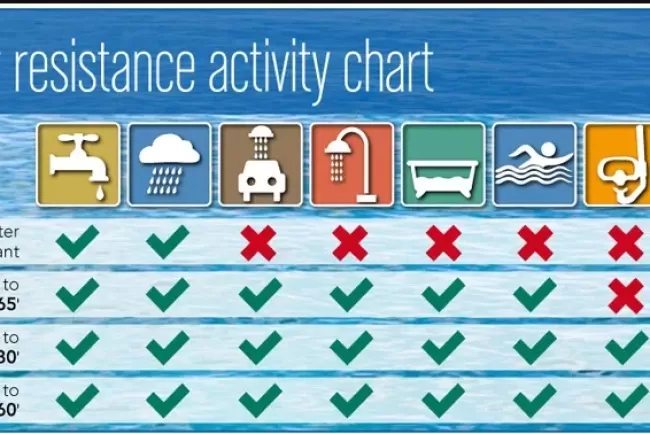 What Do Water Resistance Ratings Really Mean? 3 ATM vs. 100M Explained