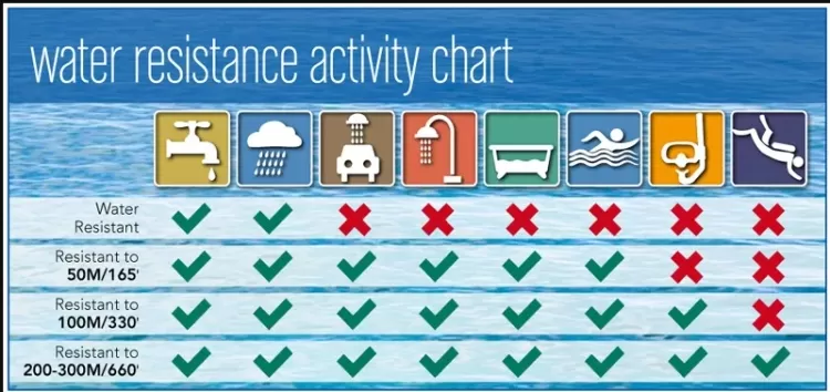 What Do Water Resistance Ratings Really Mean? 3 ATM vs. 100M Explained